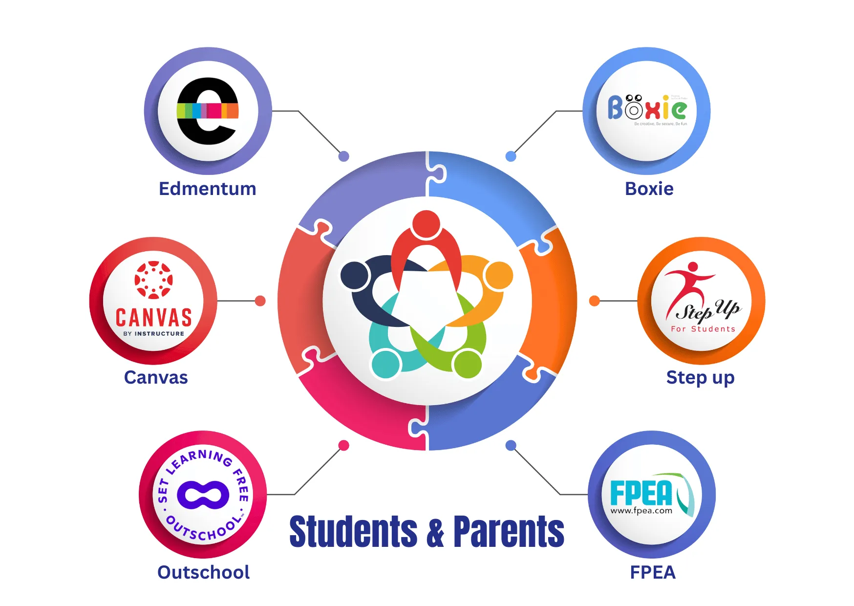 OUR TRUSTED PARTNERS AND SUPPORTERS